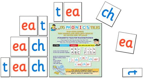 Thrass Teaching Handwriting Reading And Spelling Skills Teaching