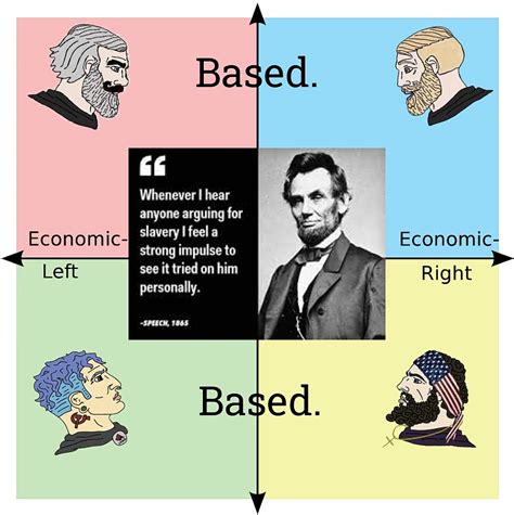 Abe Lincoln Is Based Rpoliticalcompassmemes