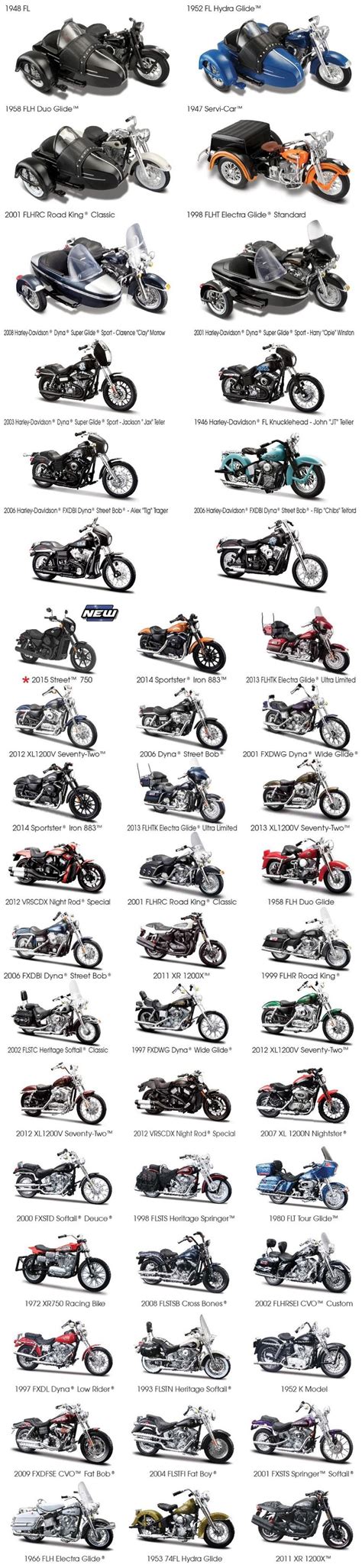 A Large Poster With Many Different Types Of Motorcycles