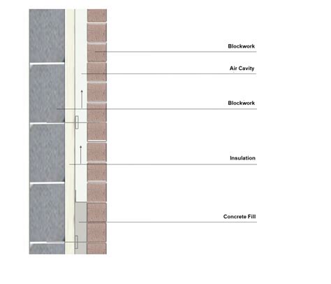 How House Walls Are Constructed In The Uk Chartered Surveyors London