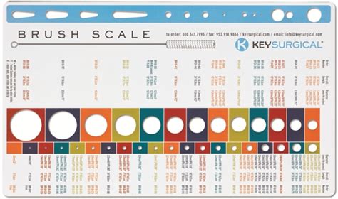 French Catheter Scale Chart