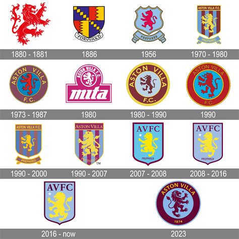 Logo Aston Villa พึ่งเรื่มใช้ใช่ไหมครับ