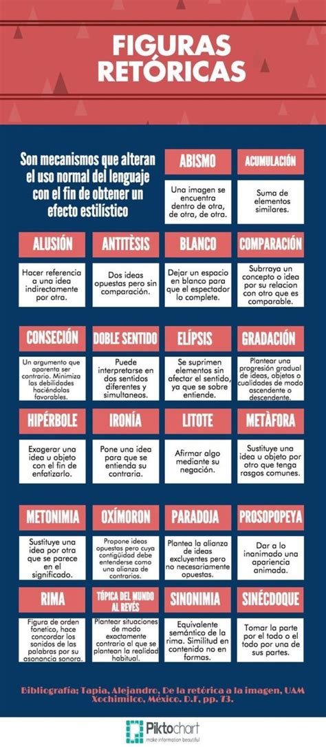 Figuras Retoricas Infografia Infographic Tics Y Formacion Images