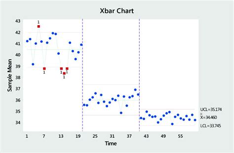 Og siden jeg uansett ikke fikk med meg noenting av hva som ble sagt gikk jeg ut slik at resten av gruppen kanskje kunne få med seg. 5 More Critical Six Sigma Tools: A Quick Guide | Minitab
