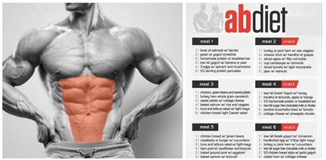 But i have written another blog post on the recommended macronutrients for each body type so have a read of this!. Use This Six Pack Diet To Get Shredded ABS Fast