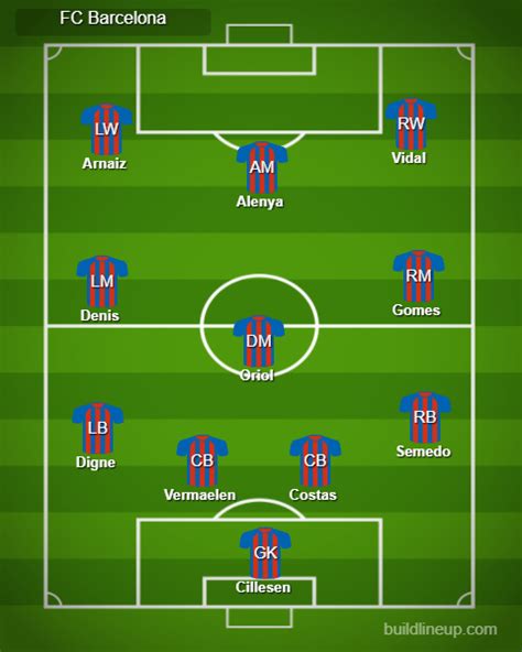 This stream works on all devices including pcs, iphones, android, tablets and play stations soccer live : How should Barcelona line up for the upcoming CDR match ...