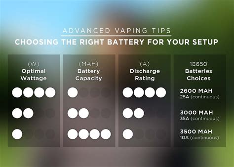 You can bet some einstein has thought of wiring his vape. How To Choose The Right Battery For Your RDA - Episode One ...