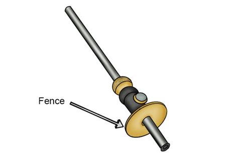 How Does A Marking Out Gauge Work Wonkee Donkee Tools