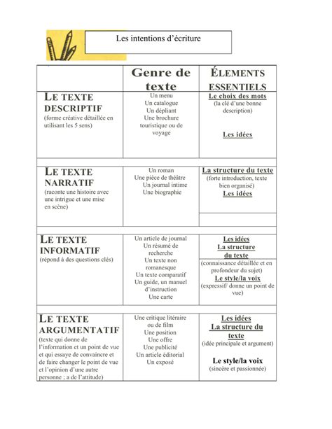 Plan De Rédaction D Un Texte Argumentatif