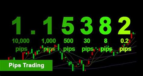 Pips Trading Comparebrokers Co