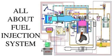 Fuel Injection Systems How To Supply Fuel Effectively In Diesel Engine