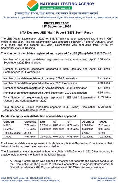 The admit card for jee mains 2021: JEE Main September 2020 Result Released { Direct Link ...