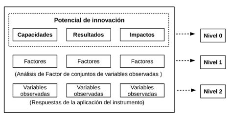 Modelo Cri Niveles De Abstracción Download Scientific Diagram