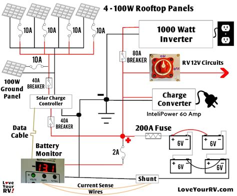 In part six of our solar installation series we are installing the solar panels on the roof, wiring up the combiner box and turning on the solar system of dad's 5th wheel. Rv solar Panel Installation Wiring Diagram | Free Wiring Diagram