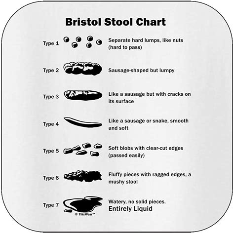 Bristol Stool Chart Children Stools Item