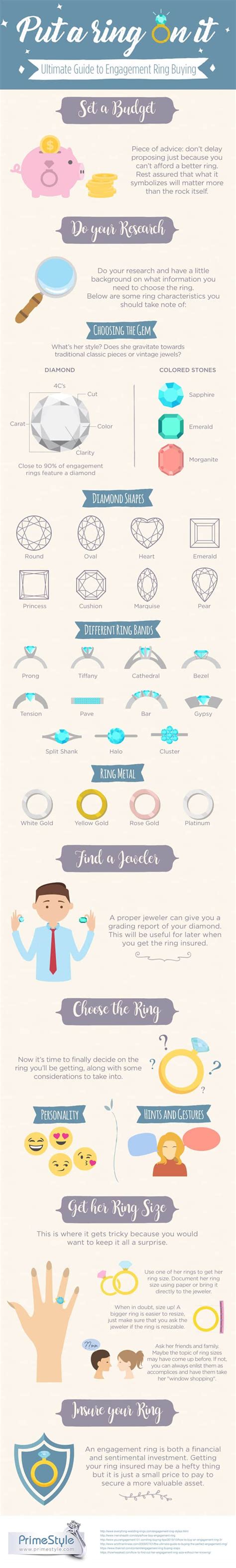 Complete Guide To Choosing The Perfect Engagement Ring An Infographic