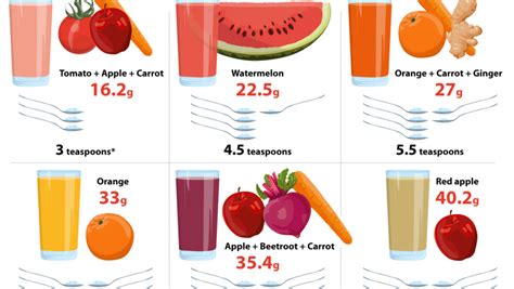 Fruit Juice Contain Sugar Best Juice Images