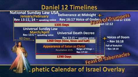 Book Of Daniel Chapter 12 Bible Study Second Coming Of Jesus