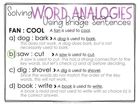 These analogies take the form a is to b as c is to d. an example of an analogy that identifies an identical relationship is black is to white as on is to both of these analogy examples demonstrate the deft use of comparison to serve a higher purpose. Everything You Need to Start Teaching Analogies | Upper ...