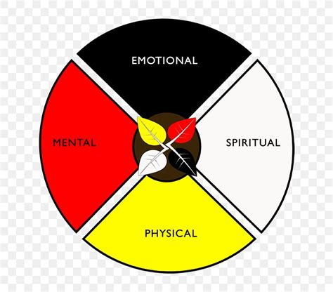 Medicine Wheel Filehippo Ojibwe Mental Health Png
