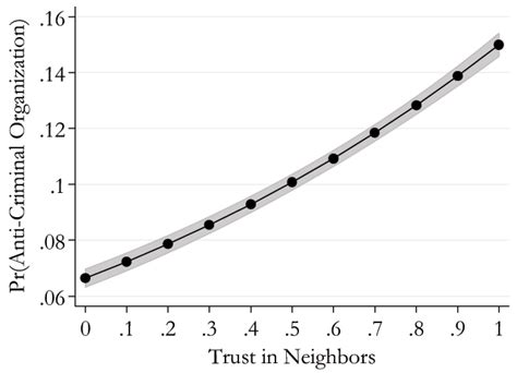 Confronting Crime By Ourselves Trust In Neighbors Trust In