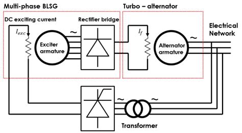 Schematic Diagram Of The Excitation Circuit Of The Turbo Alternator