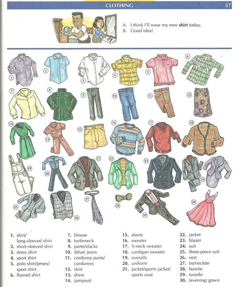English Vocabulary Clothes English Vocabulary Clothes