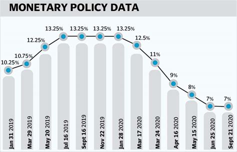 SBP Leaves Interest Rate Unchanged