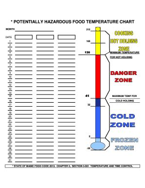 Fillable Online POTENTIALLY HAZARDOUS FOOD TEMPERATURE CHART Fax