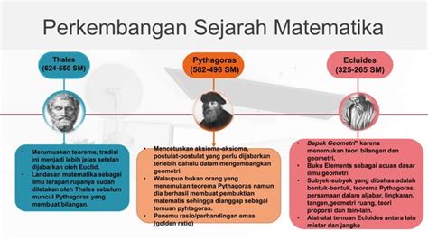 Sejarah Perkembangan Matematika