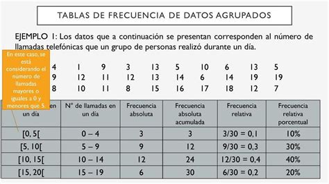 Ejemplo Tabla De Frecuencia Para Datos Agrupados Coleccion De Ejemplo