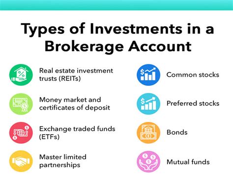 6 Common Types Of Bank Accounts Founderjar