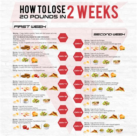 4 Week Diet Plan To Lose 20 Pounds Thesuperhealthyfood