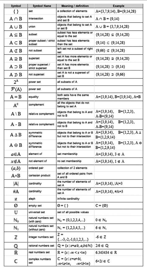 8 Best Formulas And Sheets Images On Pinterest Statistics Symbols