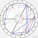 Richard Dean Anderson wikipedie wiki 2017, 2018 horoskop | Horoskop