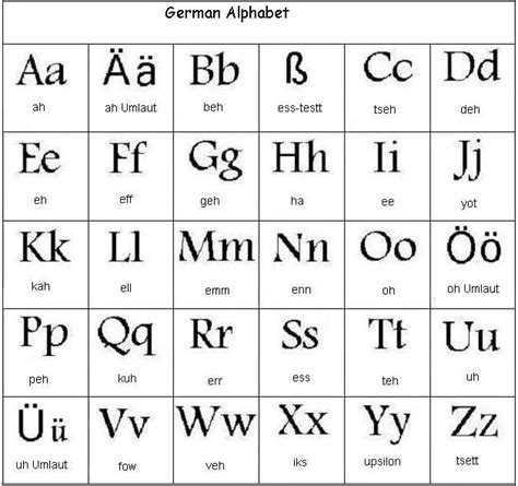 Current German Alphabet