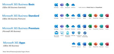 Microsoft 365 Business Blu Tec Ict