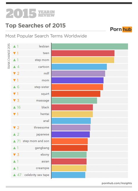 Pornhub Stats Show Mom Porn Reigned Supreme In 2015