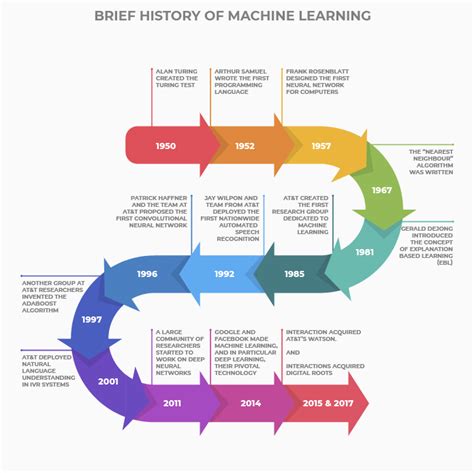 What Is Machine Learning A Simple Explanation