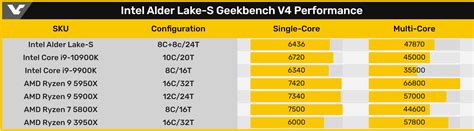 Intels Next Gen Next Gen Alder Lake Already Showing Up On Benchmarks