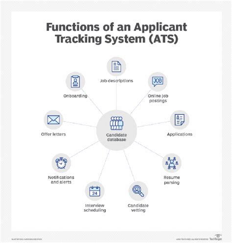 What Is An Applicant Tracking System Ats