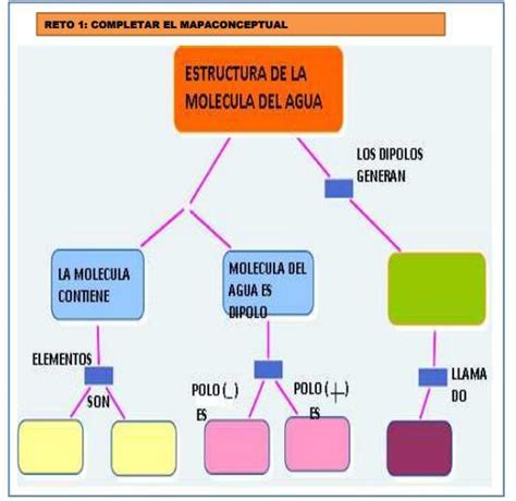 Ayuda Por Favor A Llenar Este Mapa Conceptual Brainly Lat