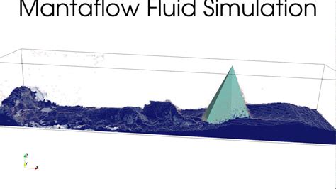 Fluid Dynamics Simulation Youtube