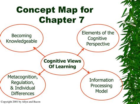 Ppt Cognitive Views Of Learning Powerpoint Presentation Free