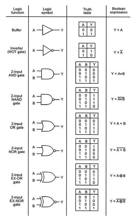 21 Unique Xor Gate Circuit Diagram