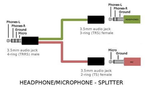 Diagram Headphone Microphone Combo Wiring Diagrams Mydiagramonline