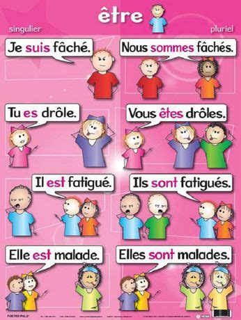 Basic French Verb Posters - Present Tense (7 pack) | Walmart Canada