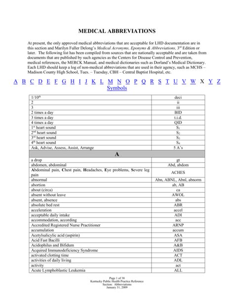Medical Abbreviations Db Excel