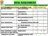 Risk Assessment For Nitrogen Gas Images