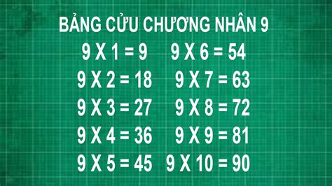 Tổng Hợp Các Bảng Cửu Chương Nhân Từ 0 1 2 3 4 5 6 7 8 9 10 11 12